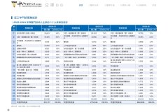 2024-CSH-ESG-Report_compressed_page-0018