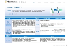 2024-CSH-ESG-Report_compressed_page-0037