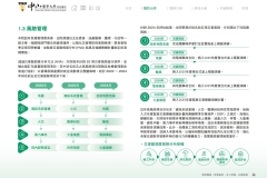 2024-CSH-ESG-Report_compressed_page-0051