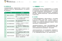 2024-CSH-ESG-Report_compressed_page-0055