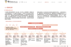 2024-CSH-ESG-Report_compressed_page-0065