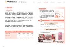 2024-CSH-ESG-Report_compressed_page-0074