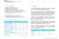 2024-CSH-ESG-Report_compressed_page-0089