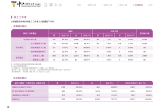 2024-CSH-ESG-Report_compressed_page-0092