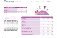 2024-CSH-ESG-Report_compressed_page-0094