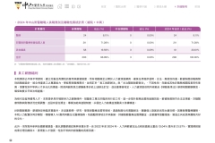 2024-CSH-ESG-Report_compressed_page-0096