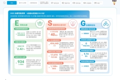 2025-CSH-ESG-Report_page-0006