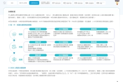 2025-CSH-ESG-Report_page-0021