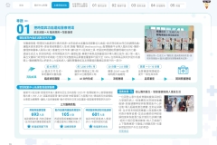 2025-CSH-ESG-Report_page-0022