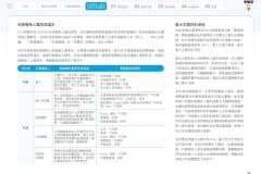2025-CSH-ESG-Report_page-0027
