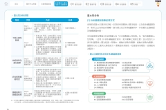 2025-CSH-ESG-Report_page-0028