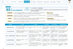 2025-CSH-ESG-Report_page-0032