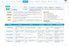 2025-CSH-ESG-Report_page-0033