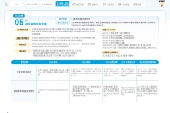 2025-CSH-ESG-Report_page-0034