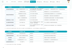 2025-CSH-ESG-Report_page-0042