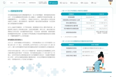 2025-CSH-ESG-Report_page-0047