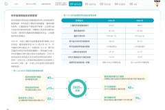 2025-CSH-ESG-Report_page-0048
