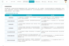 2025-CSH-ESG-Report_page-0054