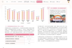 2025-CSH-ESG-Report_page-0062
