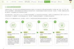 2025-CSH-ESG-Report_page-0076