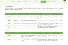 2025-CSH-ESG-Report_page-0079