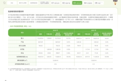 2025-CSH-ESG-Report_page-0086