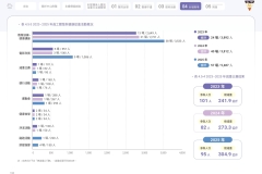 2025-CSH-ESG-Report_page-0114