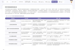2025-CSH-ESG-Report_page-0116