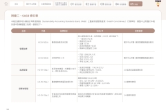 2025-CSH-ESG-Report_page-0124