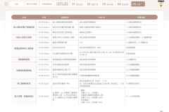 2025-CSH-ESG-Report_page-0125