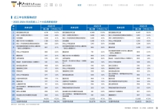 2024-CSH-ESG-Report_compressed_page-0019