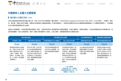 2024-CSH-ESG-Report_compressed_page-0026