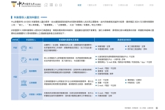 2024-CSH-ESG-Report_compressed_page-0027