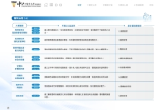 2024-CSH-ESG-Report_compressed_page-0030
