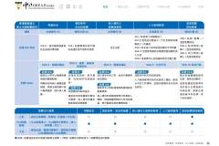 2024-CSH-ESG-Report_compressed_page-0033