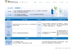 2024-CSH-ESG-Report_compressed_page-0039