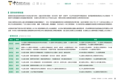 2024-CSH-ESG-Report_compressed_page-0043