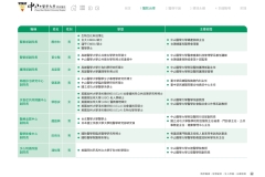2024-CSH-ESG-Report_compressed_page-0045