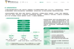 2024-CSH-ESG-Report_compressed_page-0047