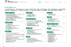 2024-CSH-ESG-Report_compressed_page-0048