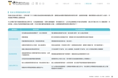 2024-CSH-ESG-Report_compressed_page-0083