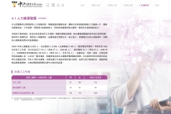 2024-CSH-ESG-Report_compressed_page-0091