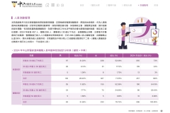 2024-CSH-ESG-Report_compressed_page-0095