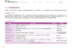 2024-CSH-ESG-Report_compressed_page-0098