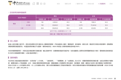 2024-CSH-ESG-Report_compressed_page-0099