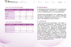 2024-CSH-ESG-Report_compressed_page-0100