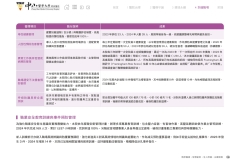 2024-CSH-ESG-Report_compressed_page-0109