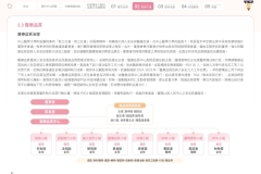 2025-CSH-ESG-Report_page-0060
