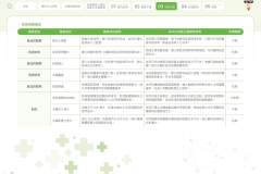 2025-CSH-ESG-Report_page-0080
