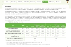 2025-CSH-ESG-Report_page-0085